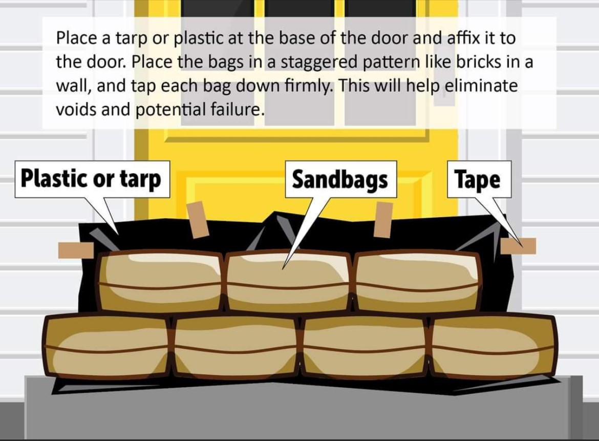 Sandbag graphic for blog article